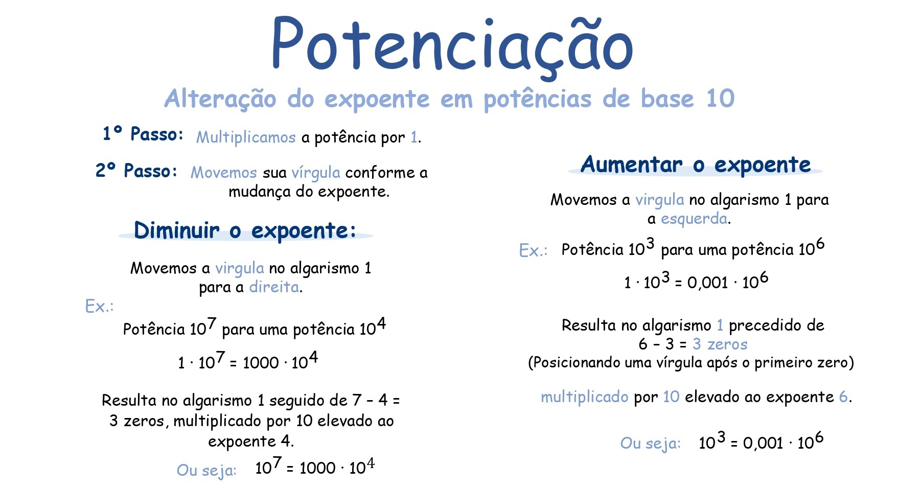 Mapa mental: Potenciação e Radiciação